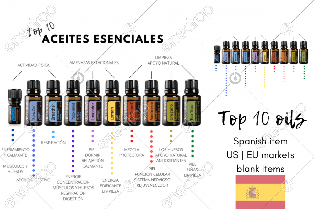 Top 10 Oils in Spanish EUROPE US by Karina
