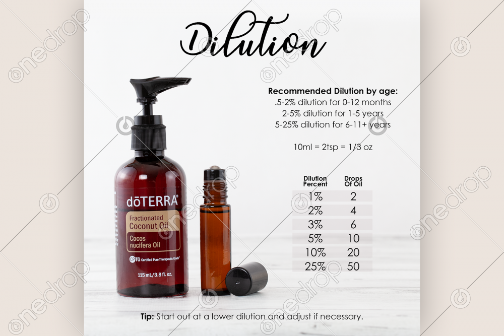Roller Bottle Dilution Guide by Amber Clemons