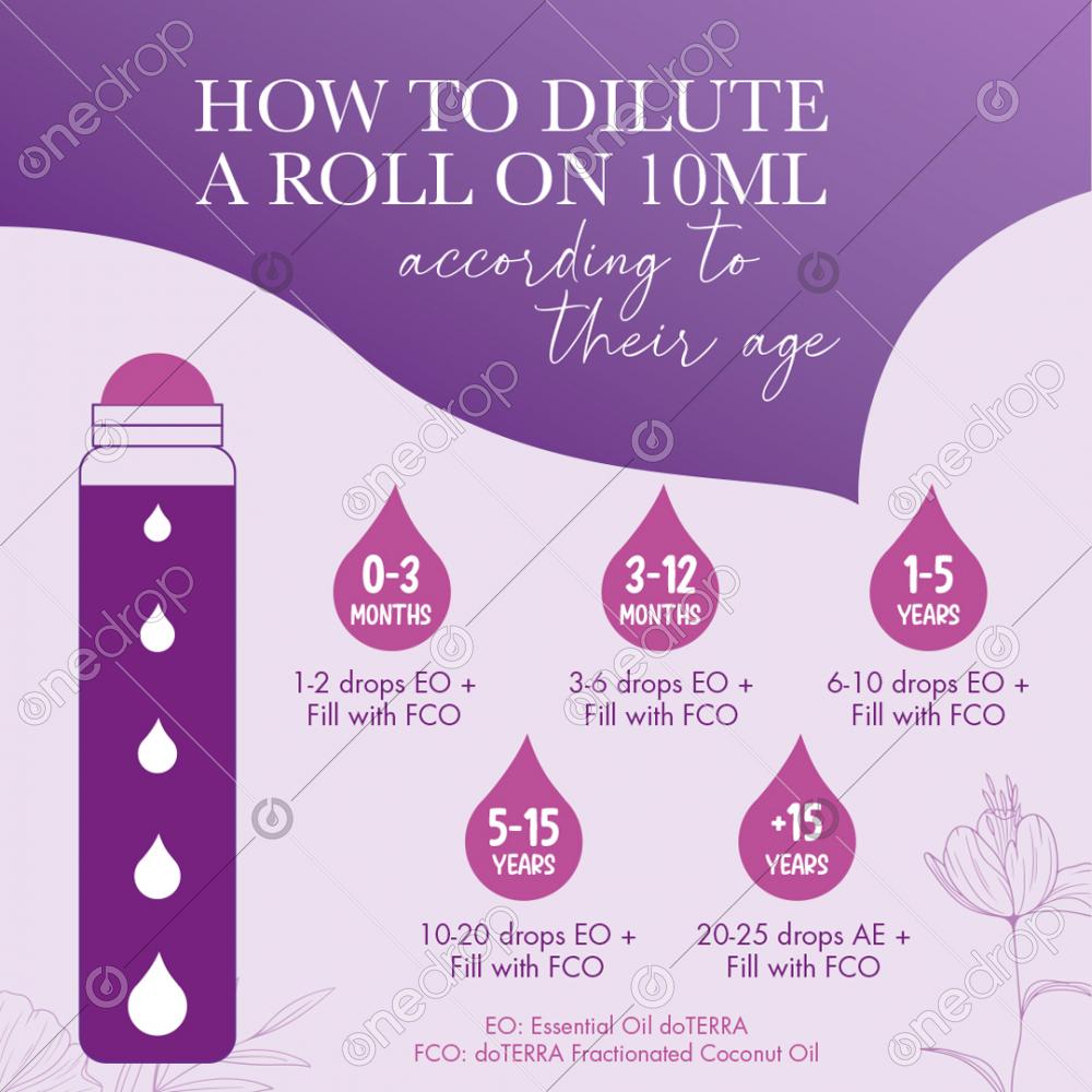 HOW TO DILUTE A ROLL ON 10ml by ConceptB Boheme