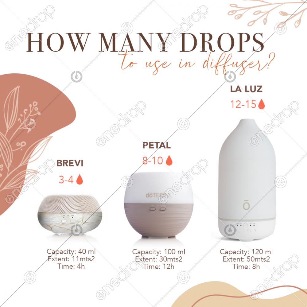HOW MANY DROPS TO USE IN DIFFUSER by ConceptB Boheme